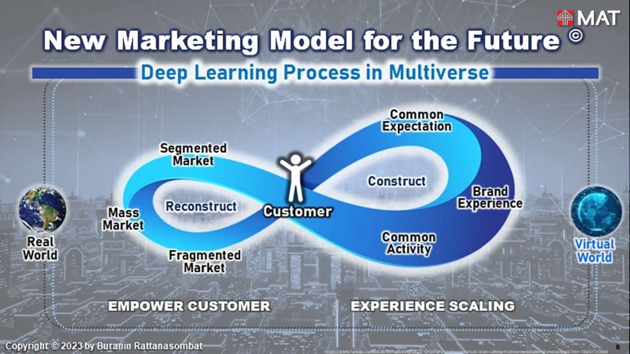 https://www.marketingthai.or.th/wp-content/uploads/2023/07/LINE_ALBUM_PPT-%E0%B9%81%E0%B8%96%E0%B8%A5%E0%B8%87%E0%B8%82%E0%B9%88%E0%B8%B2%E0%B8%A7-%E0%B8%81%E0%B8%84-2023_%E0%B9%92%E0%B9%93%E0%B9%90%E0%B9%97%E0%B9%90%E0%B9%97-1.jpg