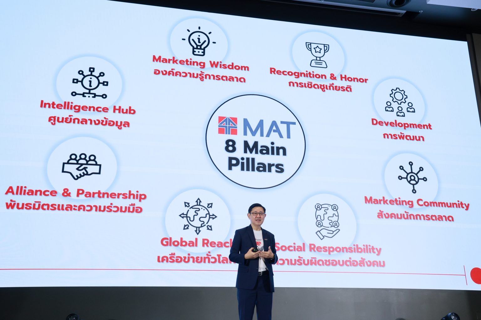 https://www.marketingthai.or.th/wp-content/uploads/2024/07/NR6_9315-1536x1024.jpg